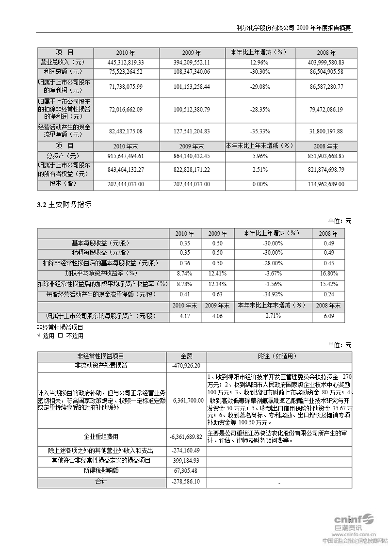 利尔化学：2010年年度报告摘要.ppt_第2页