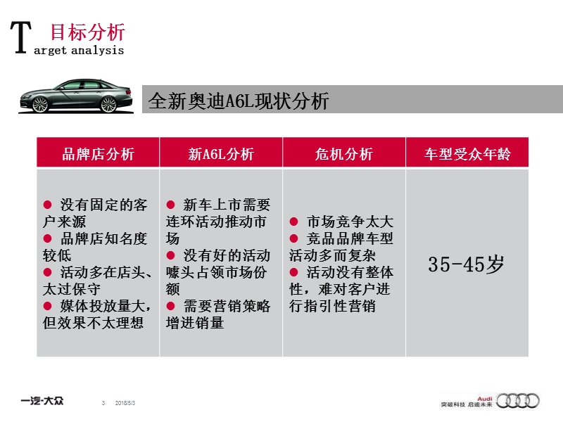 一汽大众汽车奥迪营销策划方案（ppt）.ppt_第3页