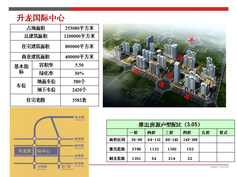 河南郑州升龙国际中心市场调查.ppt_第1页