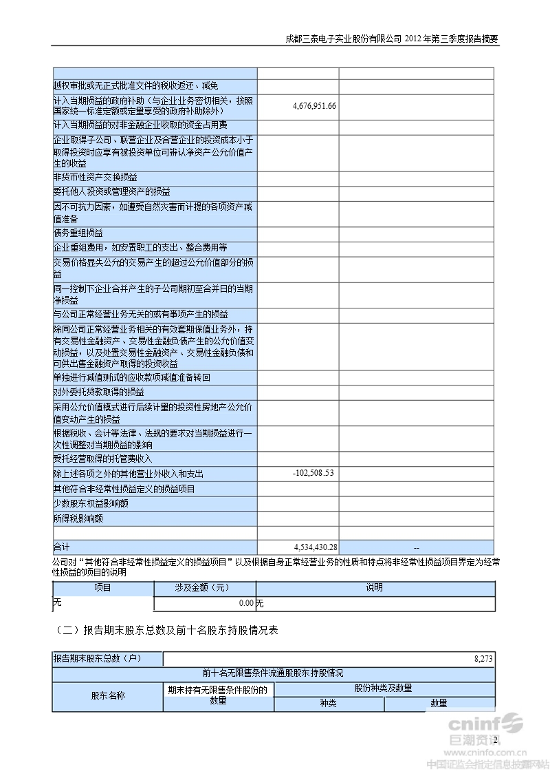 三泰电子：2012年第三季度报告正文.ppt_第2页