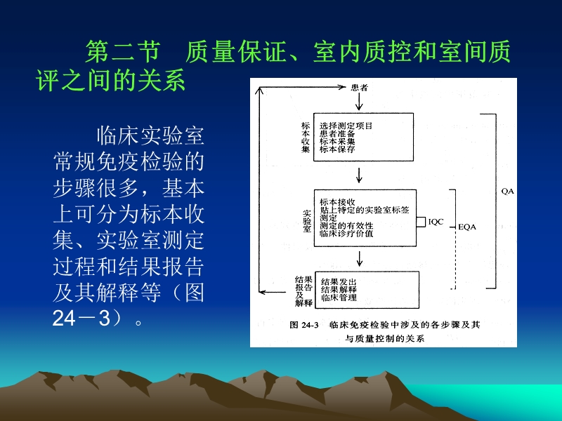 临床的免疫检验质量控制.ppt_第2页