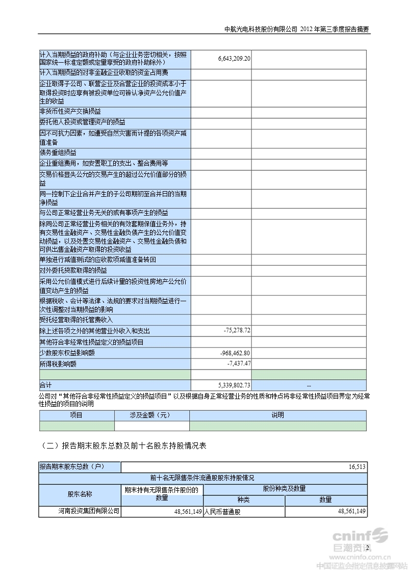 中航光电：2012年第三季度报告正文.ppt_第2页