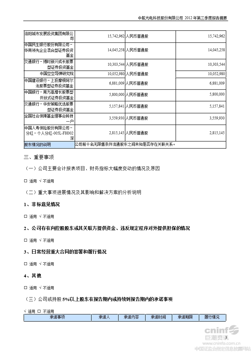 中航光电：2012年第三季度报告正文.ppt_第3页