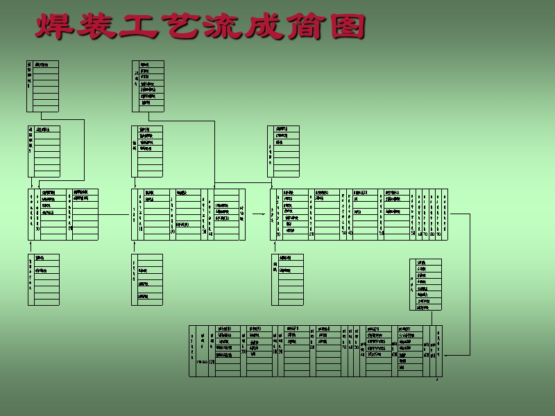 悬挂点焊.ppt_第2页