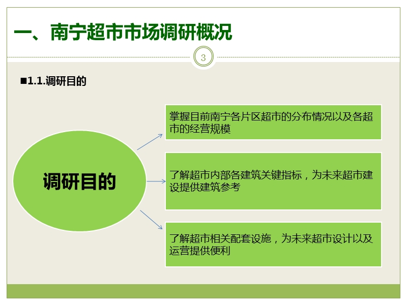 南宁超市市场调研报告.ppt_第3页