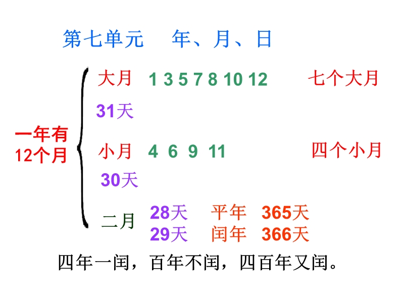 三年级数学上册复习(七).ppt_第2页