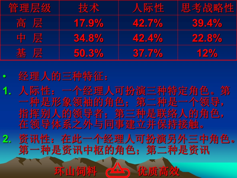 如何做一名出色的经理人.ppt_第3页