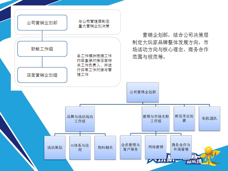 营销企划部培训.ppt_第3页