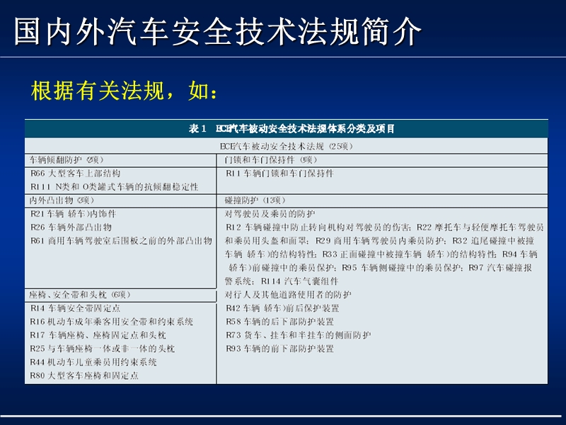 国内外汽车安全技术法规简介ppt.ppt_第1页