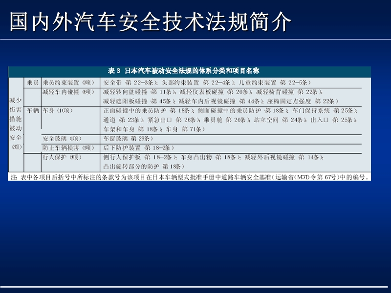 国内外汽车安全技术法规简介ppt.ppt_第3页