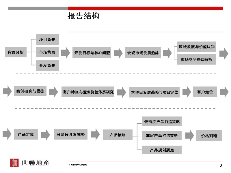 西安曲江文化旅游集团永和坊项目定位研究与发展战略报告(233页）(.ppt_第3页