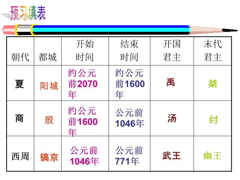 夏商西周的兴亡3.ppt_第1页