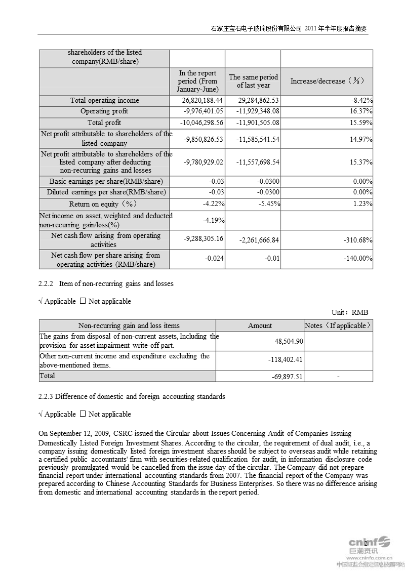 宝 石ｂ：2011年半年度报告摘要（英文版）.ppt_第2页