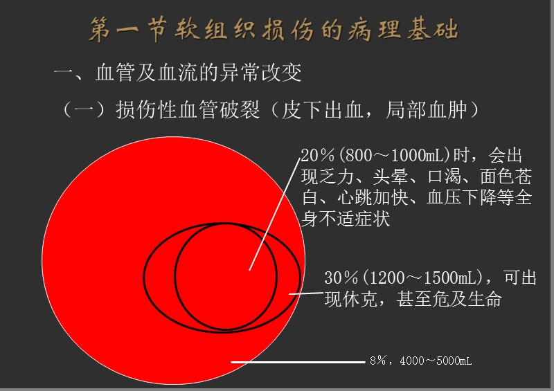 运动创伤的生物学基础.pptx_第2页