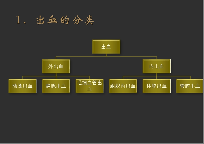 运动创伤的生物学基础.pptx_第3页