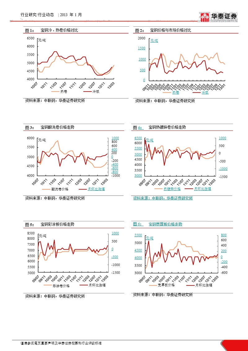 宝钢2013年3月份调价点评：涨价核心驱动源自成本_3月价格提前出台-2013-01-24.ppt_第3页