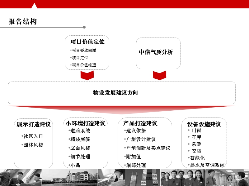 天津_中信保山西道项目别墅部分物业发展建议  107页.ppt_第2页