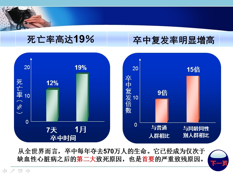 脑卒中患者的康复护理-.ppt_第2页