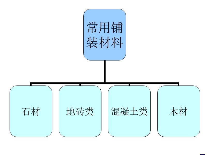 道路广场常用铺装面材.ppt_第1页