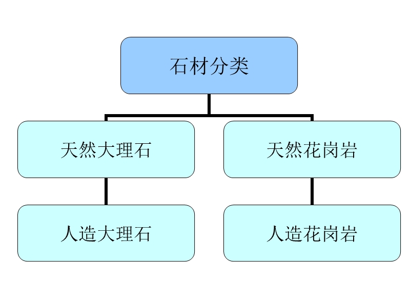 道路广场常用铺装面材.ppt_第2页