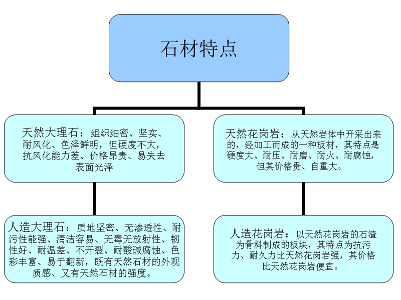 道路广场常用铺装面材.ppt_第3页