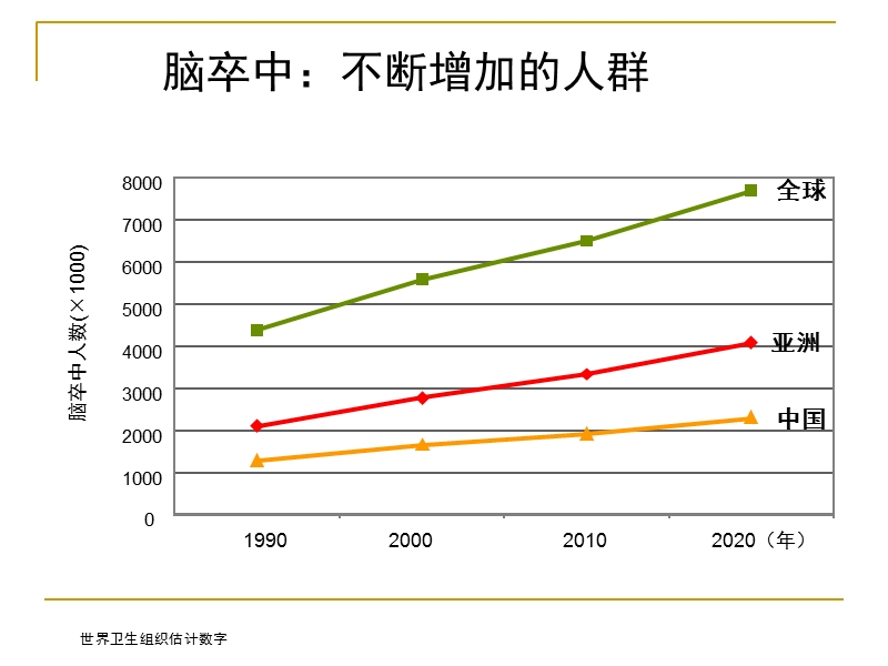 缺血性卒中的诊治进展ppt.ppt_第3页