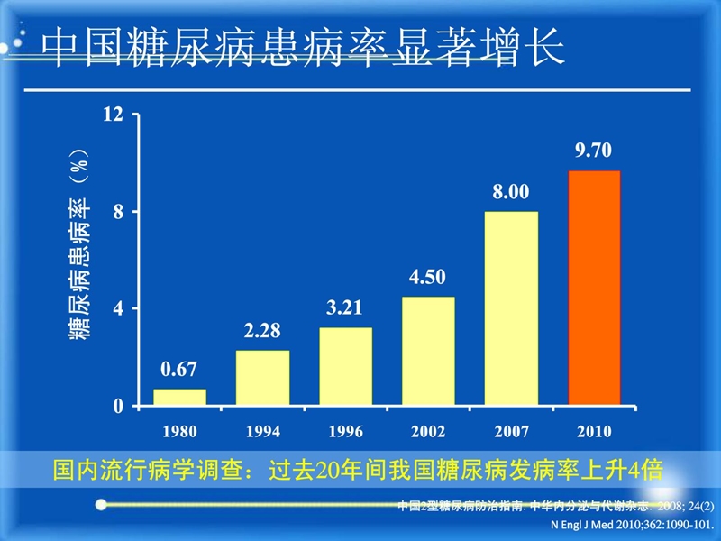 糖尿病、高血压病防治健康知识讲座.ppt_第3页