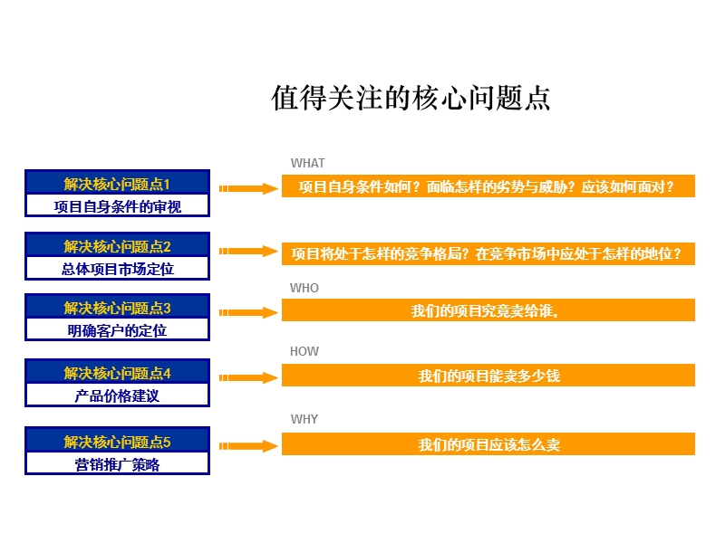 海永乡项目营销策划报告113p.ppt_第2页