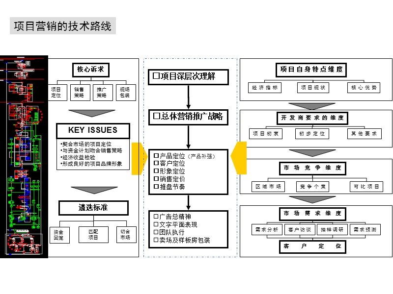 海永乡项目营销策划报告113p.ppt_第3页