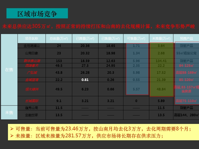 淮南壹代城2012年度整合推广提案94p.ppt_第2页