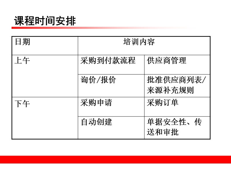 重庆xxx实业集团有限公司erp项目-采购管理系统培训.ppt_第3页