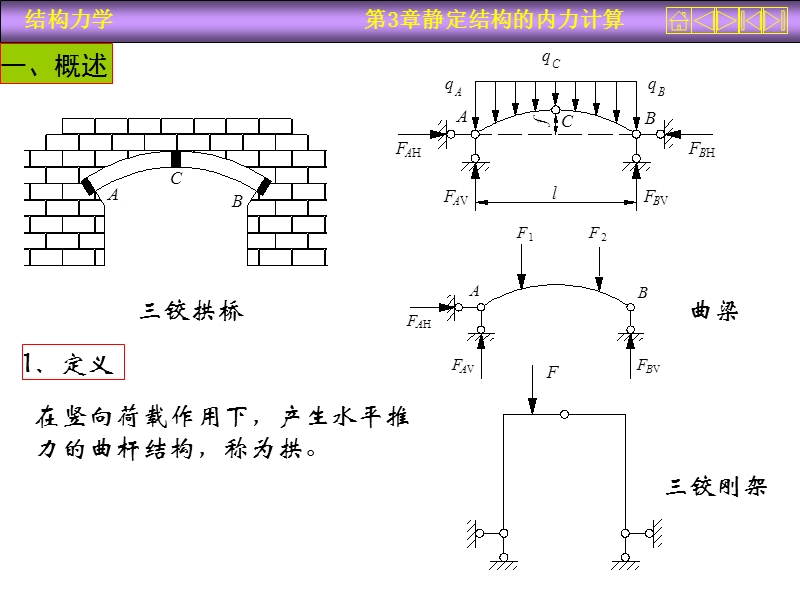 静定结构的内力计算(三铰拱) PPT课件.ppt_第2页