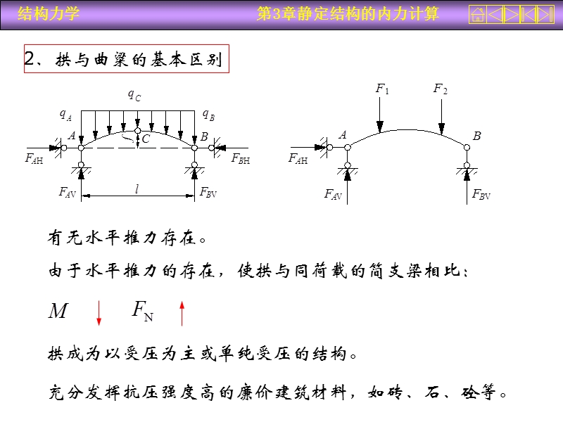 静定结构的内力计算(三铰拱) PPT课件.ppt_第3页