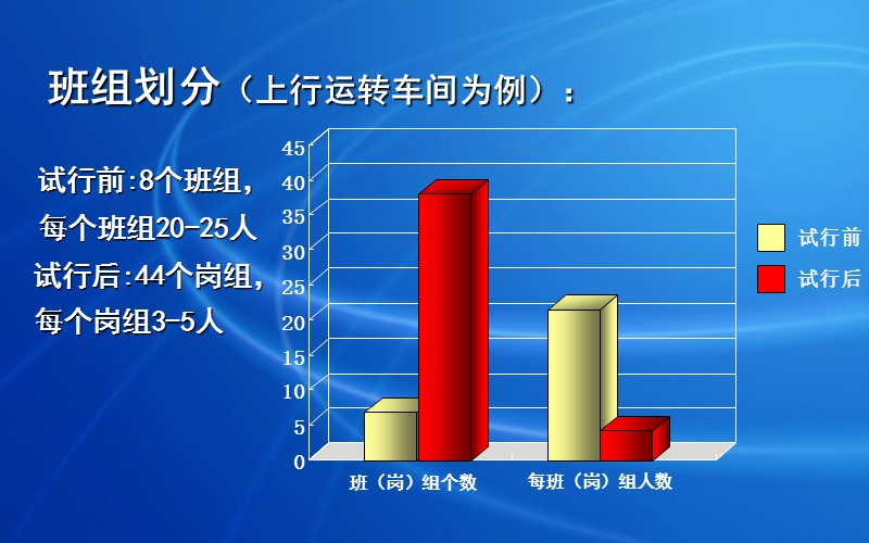 班组管理及考核经验介绍.ppt_第2页