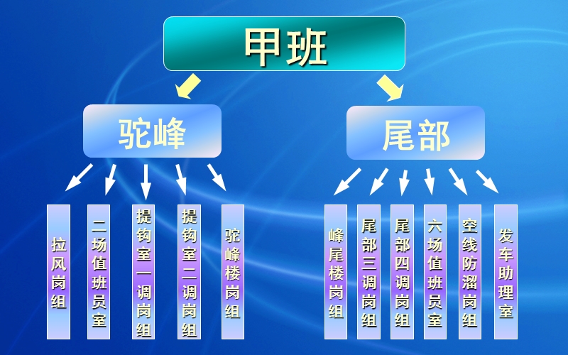 班组管理及考核经验介绍.ppt_第3页