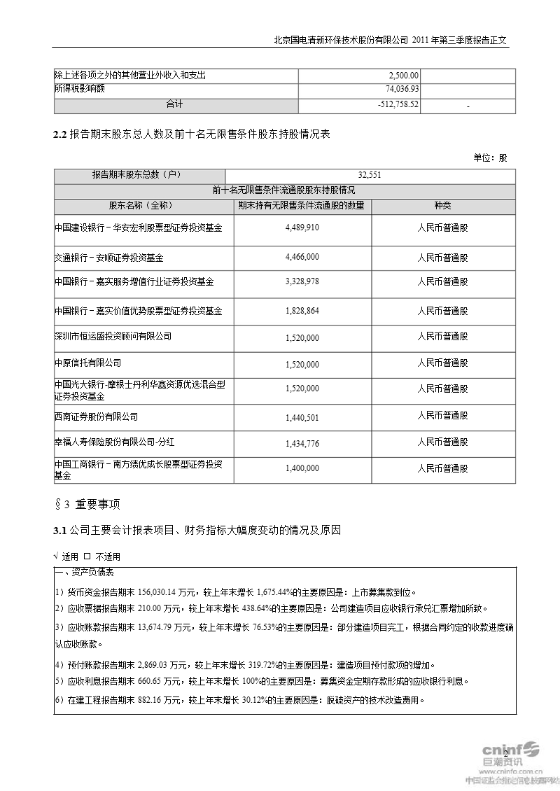 国电清新：2011年第三季度报告正文.ppt_第2页