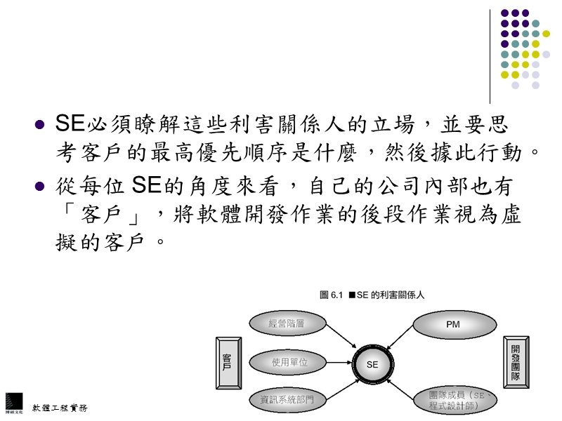 对系统工程师.ppt_第3页