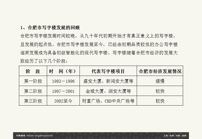 合肥新城国际整合推广策略提报（53页）.ppt_第3页