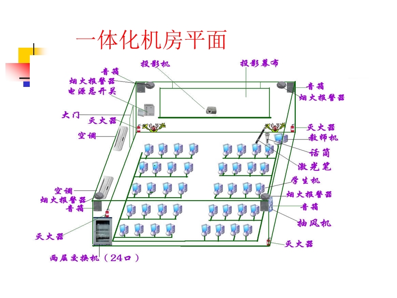 多媒体一体化教室方案.ppt_第3页