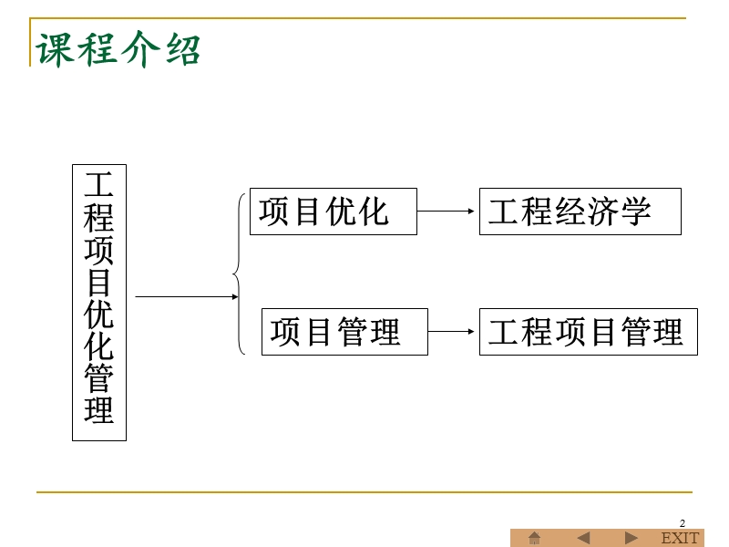 工程项目优化管理.ppt_第2页