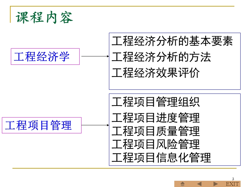 工程项目优化管理.ppt_第3页