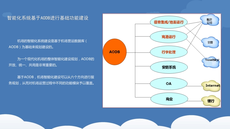 机场智能化系统建设提案 PPT.pptx_第2页