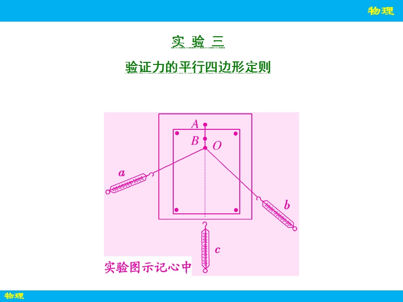 实验三_验证力的平行四边形定则.ppt_第1页