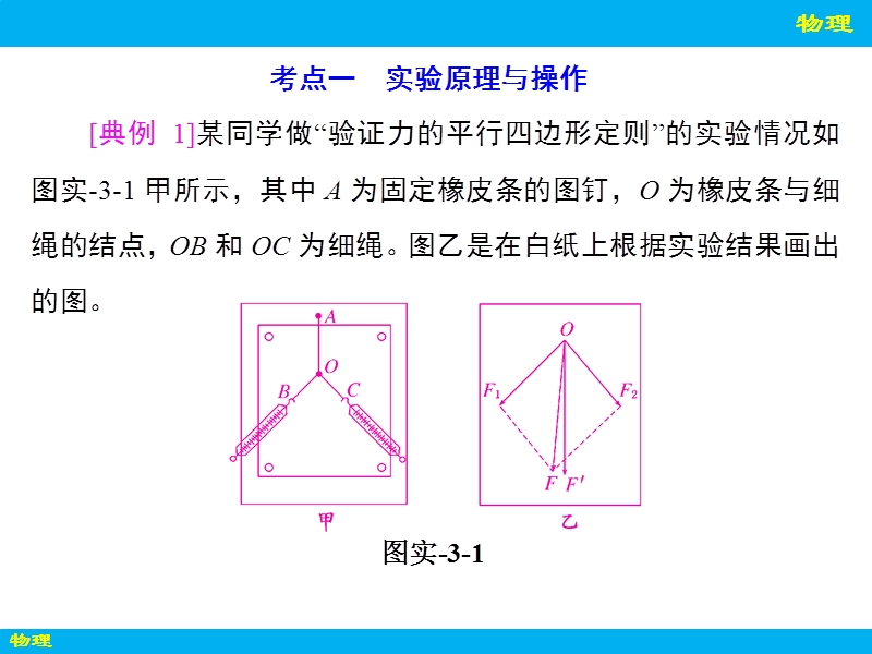 实验三_验证力的平行四边形定则.ppt_第3页