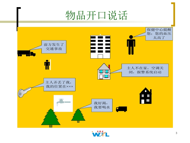 物联网的核心技术和知识体系.ppt_第3页