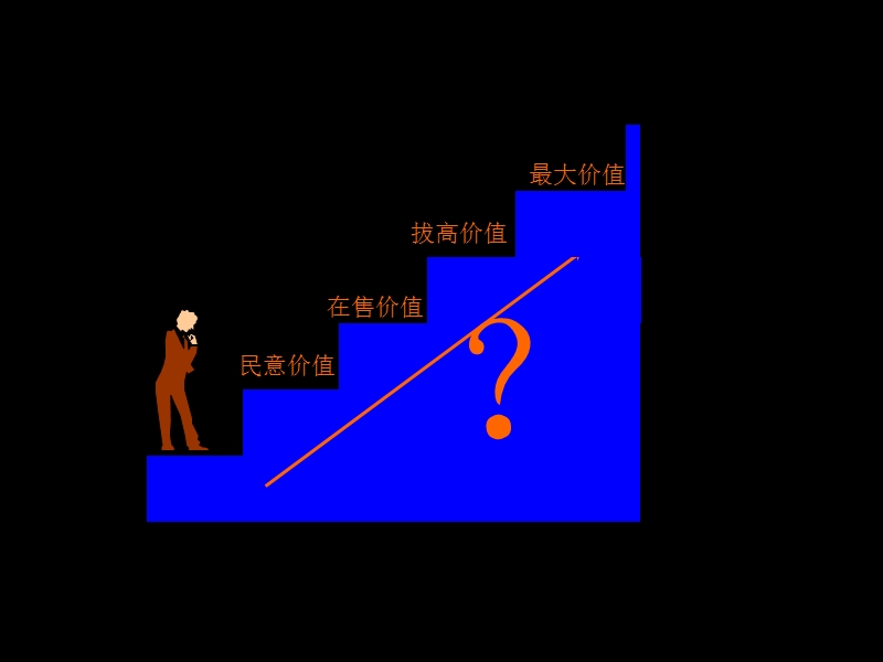 睢宁地杰旭日东升项目营销策划报告62p.ppt_第3页