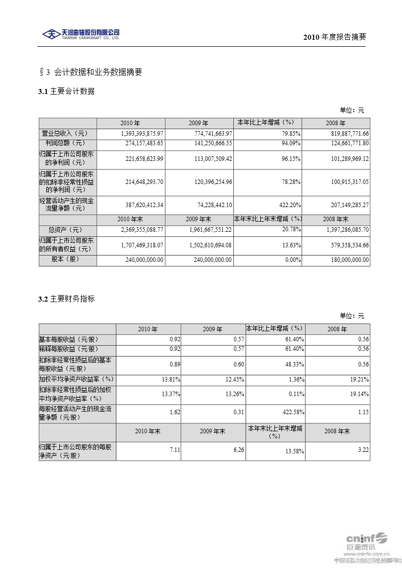 天润曲轴：2010年年度报告摘要.ppt_第2页