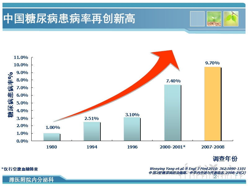 糖尿病胰岛素治疗.ppt_第2页