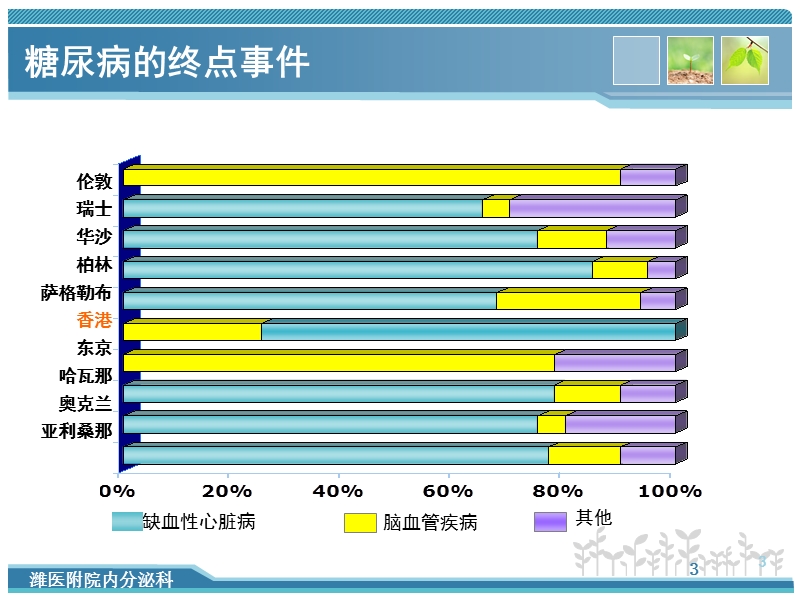 糖尿病胰岛素治疗.ppt_第3页