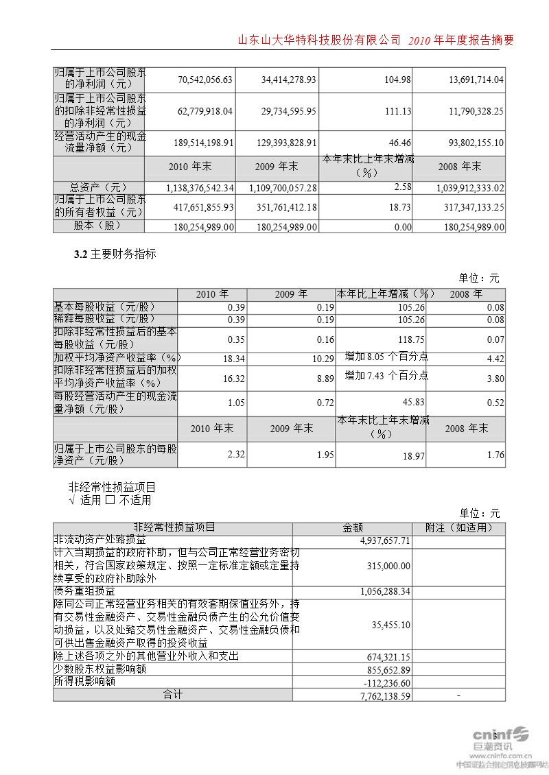 山大华特：2010年年度报告摘要.ppt_第3页